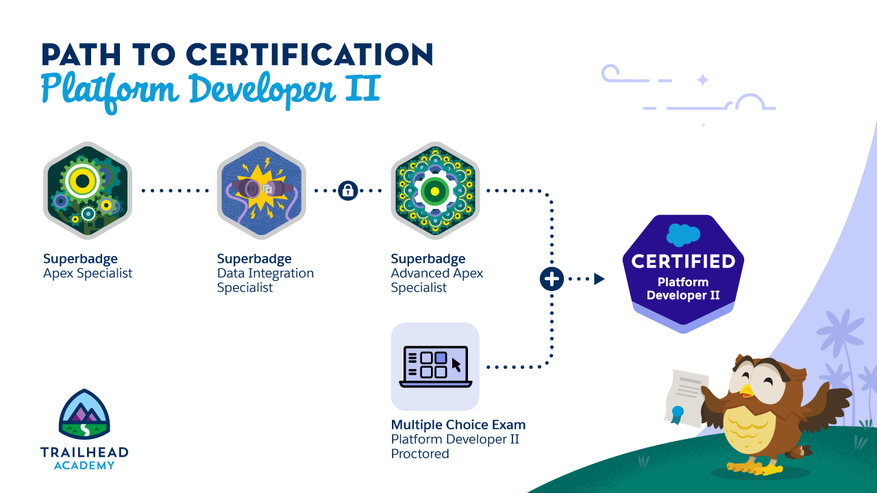 PDII Certification Unveiled: What You Need to Know to Excel in Salesforce Architecture