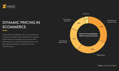 Dynamic Pricing Strategies: Implementing AI-driven Pricing Models in PHP E-commerce Websites